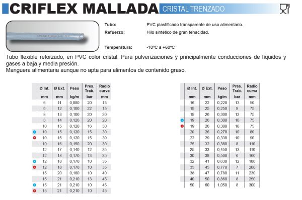 ALIMENTARIAS - Imagen 2