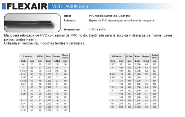 VENTILACION  - ABRASION - TEMPERATURA