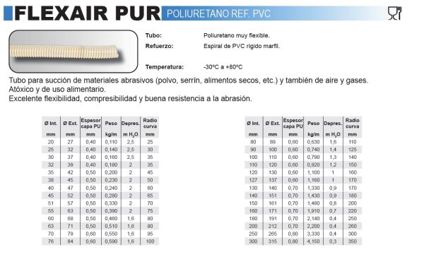 VENTILACION  - ABRASION - TEMPERATURA - Imagen 3