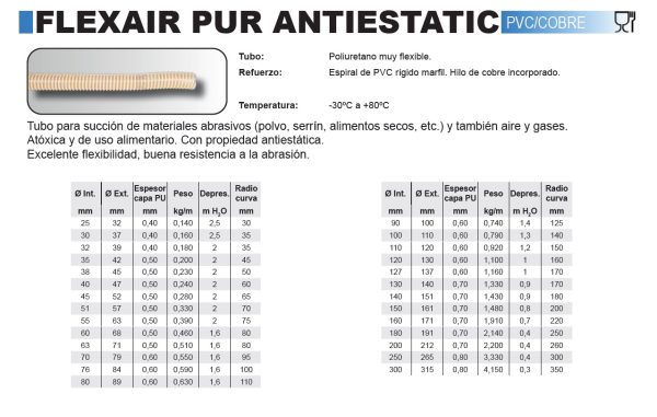 VENTILACION  - ABRASION - TEMPERATURA - Imagen 2