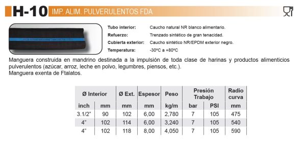 ALIMENTACION