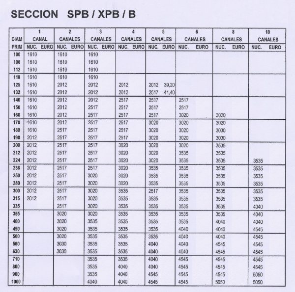 PARA CORREAS TRAPEZOIDALES - Imagen 3