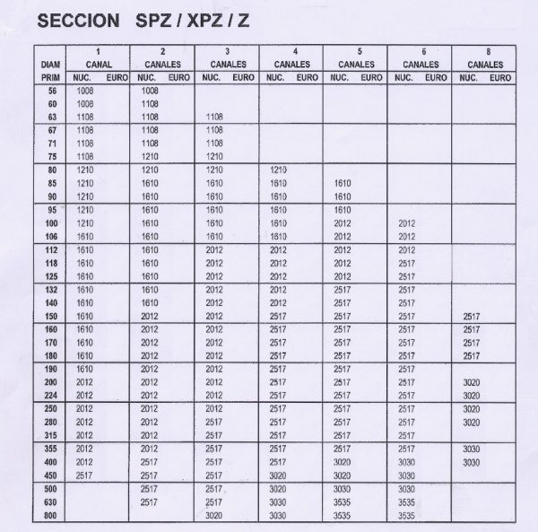 PARA CORREAS TRAPEZOIDALES - Imagen 2