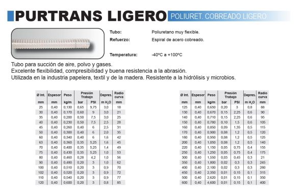 VENTILACION  - ABRASION - TEMPERATURA - Imagen 4