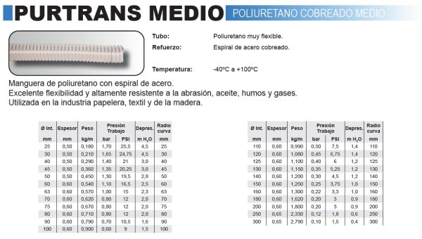 VENTILACION  - ABRASION - TEMPERATURA - Imagen 5