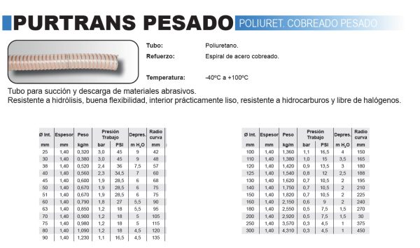 VENTILACION  - ABRASION - TEMPERATURA - Imagen 6