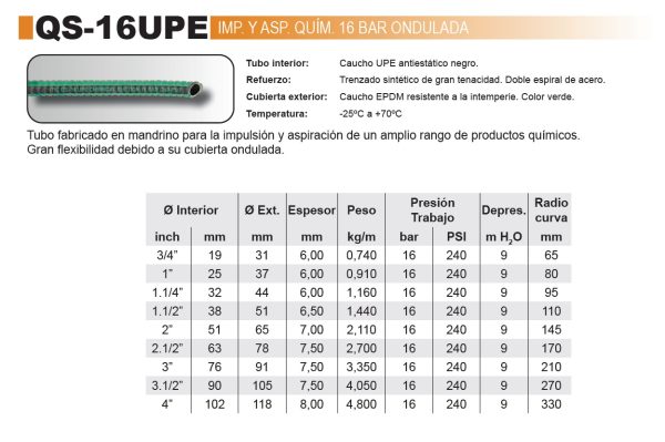 PRODUCTOS QUIMICOS - Imagen 2