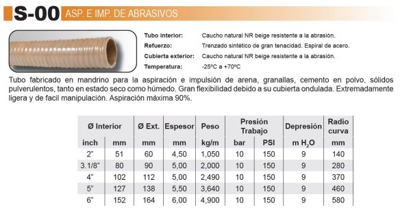 ABRASIVOS - Imagen 3