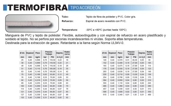 VENTILACION  - ABRASION - TEMPERATURA - Imagen 7