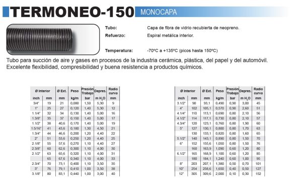 VENTILACION  - ABRASION - TEMPERATURA - Imagen 8