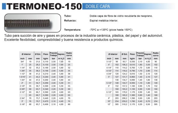 VENTILACION  - ABRASION - TEMPERATURA - Imagen 9