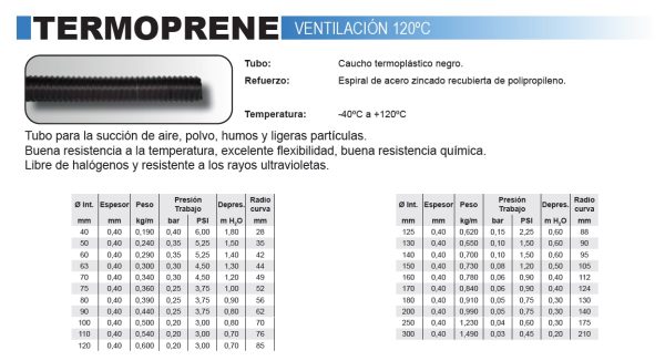 VENTILACION  - ABRASION - TEMPERATURA - Imagen 10