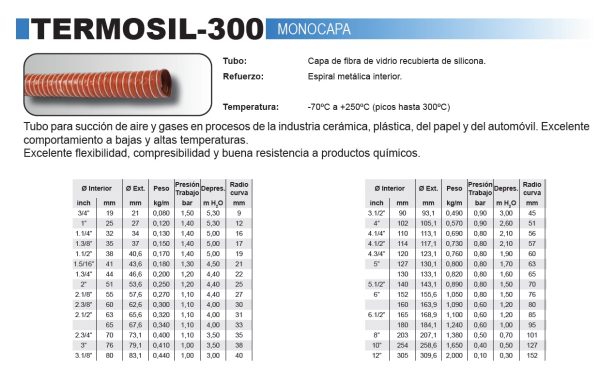 VENTILACION  - ABRASION - TEMPERATURA - Imagen 12