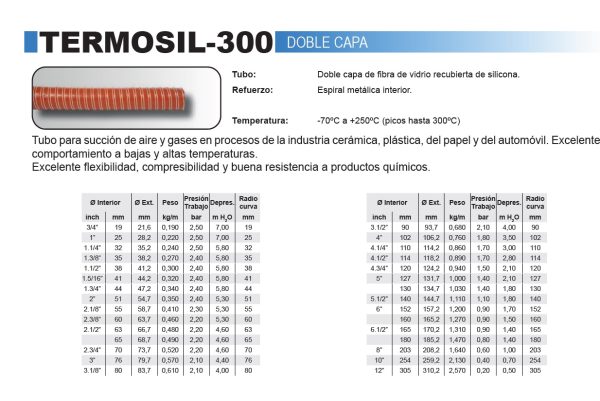 VENTILACION  - ABRASION - TEMPERATURA - Imagen 11